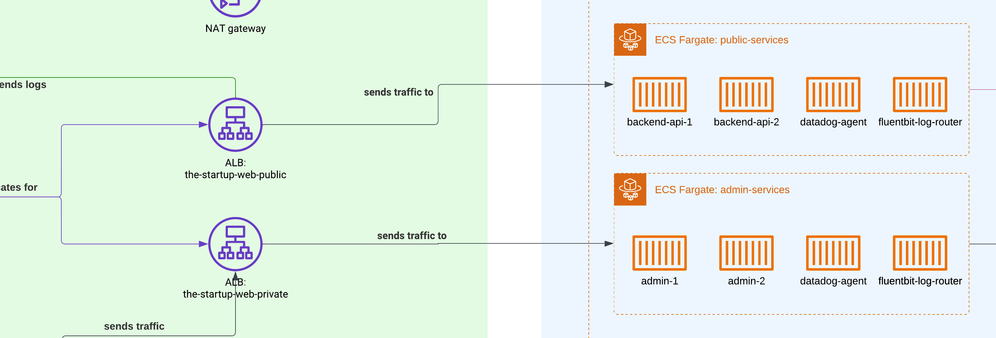 AWS Application Load Balancer