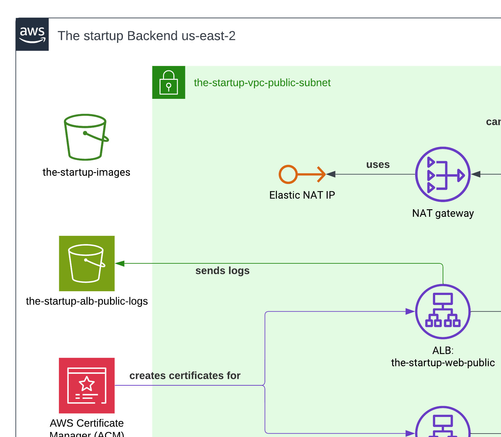 AWS S3 buckets