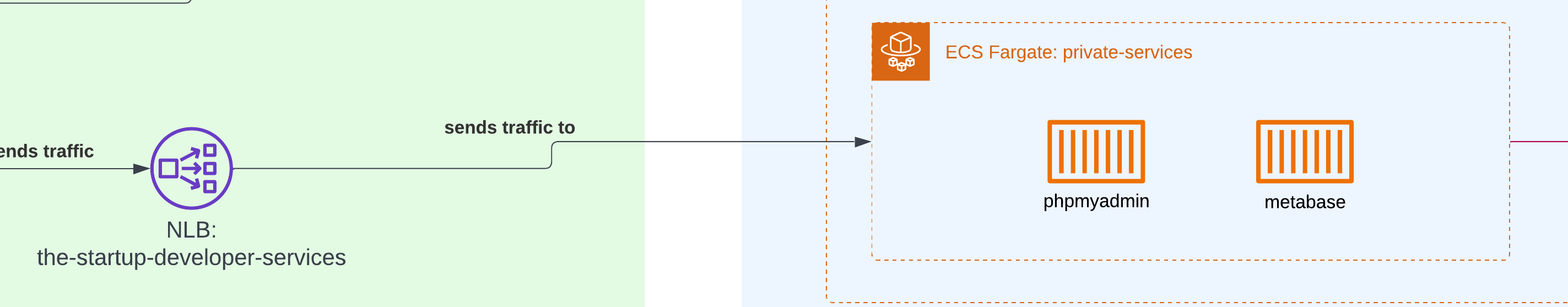 AWS Network Load Balancer